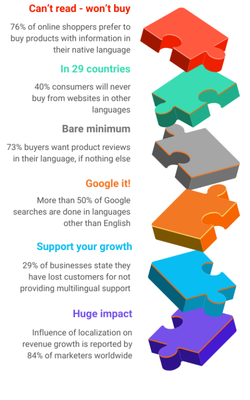 benefits of marketing translations